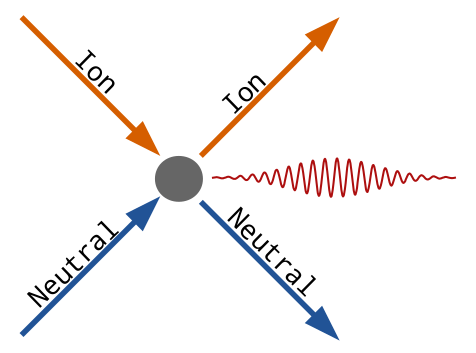 Charge Exchange