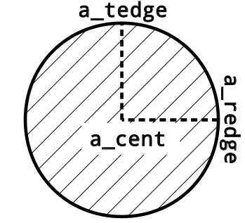 Aperture